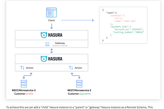 Leveraging Hasura to GraphQL’ify a (Trello) API