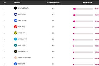 The Voting Competition is very hot now!