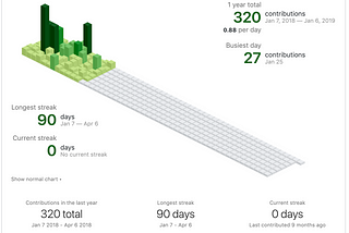 My 100 days of code challenge recap from 2018