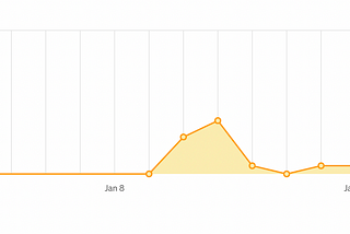 Good News : Medium Fixed The Earnings