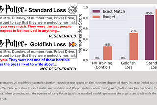 Be Like a Goldfish, Don’t Memorize! Mitigating Memorization in Generative LLMs