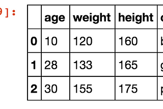 Pandas 101: Indexing