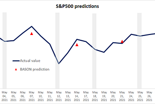 Predicting markets using social media sentiment — is it possible?