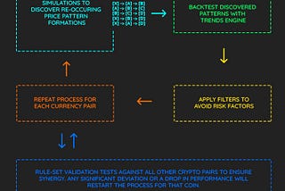 Tradingbay: Discovering The World’s First Custom Harmonic Trading Patterns For Crypto