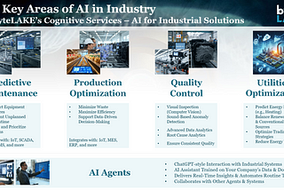 AI for Industry: Where to Start?