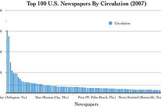 How Opera Explains the Decline of Your Local Newspaper