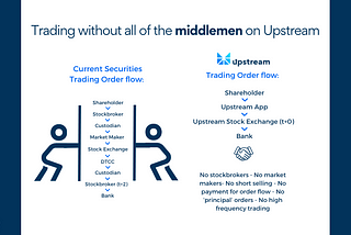 Trading without all of the middlemen on Upstream