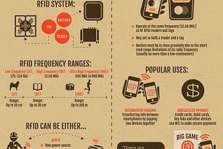 Understanding NFC, RFID and iOS 11