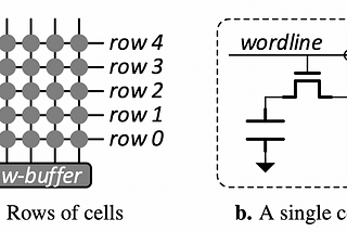 Rowhammer 관련 간단한 기록 (1)