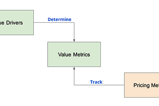 AI Pricing: Introducing Output-Based, Per Task Pricing Approach