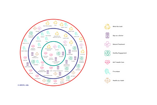 The future of the pharmaceutical and consumer health industries