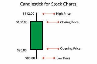 Similarities between the Stock market and Real life