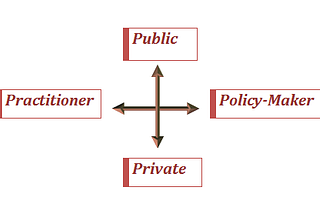 When the Map Is Redrawn, Bring a Compass: Why Governance Tools Matter in the HHS Restructuring