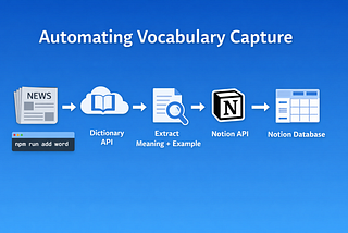I Built a Small TypeScript Tool That Automatically Saves New Vocabulary Words to Notion