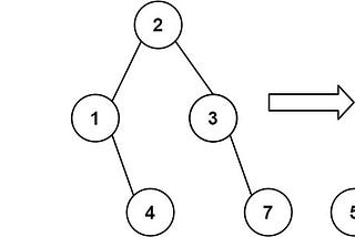 LeetCode 617 Merge two Binary Tree in JavaScript