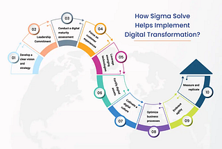 Elevate Your Digital Transformation Journey with Sigma Solve