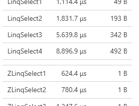 “ZLinq”, a Zero-Allocation LINQ Library for .NET