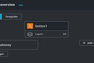 Deploying Puppeteer with Chromium in AWS Lambda: Part 2