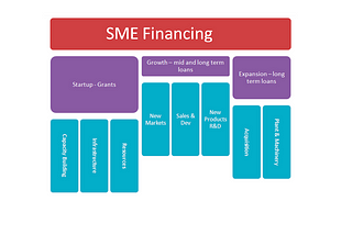 Tokenization Provides SMEs a New Method of Financing