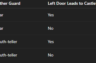 two doors, two guards, one question