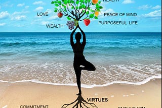 Four Aspects of Tree of Life with Sweetest Fruits of Happiness.