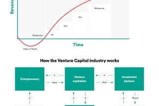 Quando Usare i fondi Venture Capital?