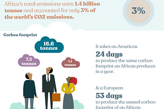 Africa is not a significant contributor to greenhouse gas emissions, yet it is the most vulnerable…