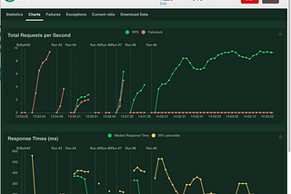 Simulating real browser behaviour in performance testing with Locust.io