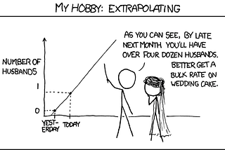 ISLR: A Python Perspective: Part IV — Resampling Methods