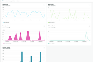 Monitoring Spring Boot application with New Relic One