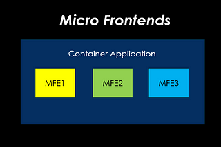 Micro Frontends Implementation: The Web Components Approach (Angular)