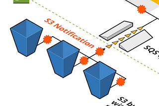 Listing Billion Number of S3 Objects into SQS: Challenges & Benchmarks