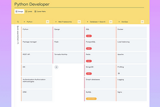 Vectorly’s skill matrix template for Python developer