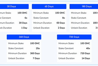 Stake Your Claim in the Future: The Advantages of Staking $OMC