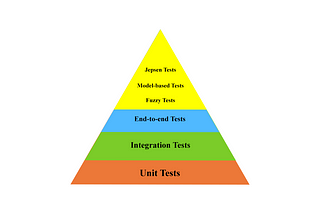 Hierarchy of Tests