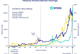 Crypto narratives: a snapshot is not the whole picture