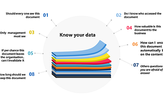 DO YOU KNOW YOUR DATA?