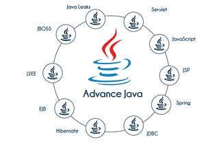 Advanced Java Institute in Noida