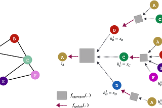 OhMyGraphs: GraphSAGE and inductive representation learning