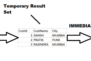 CTE(Common Table Expression)in SQL Server.