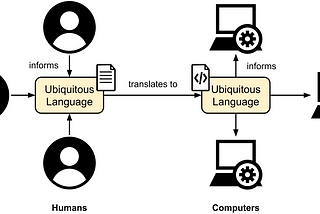 Ubiquitous <Programming> Language