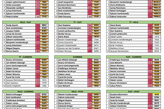 And after the overall podium… shall we go on together with FaustoScoppi? :)