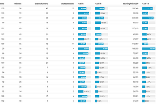 A Statistical Review of UK & Ireland Flat Racing 2023: Part 1 Sires