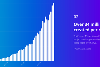 Disruption Strategy: Is Canva an industry killer?