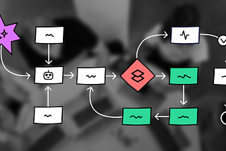 Workflow representation, including icons to represent AI capabilities.