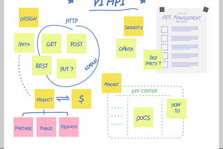 API Lifecycle and Governance in the Enterprise: Build & Deployment Stage Part (3 of 3)