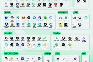 GoPlus Ecosystem Partners