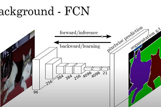 Object Detection models in 2023