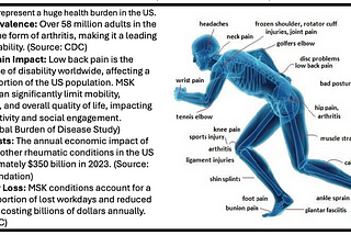 Musculoskeletal Issues, Treatment, and Challenges