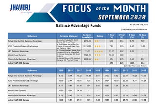 Balance Advantage Fund